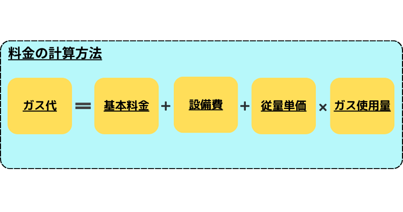 ガス代の計算方法